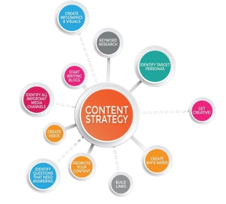 digital marketer in kottayam blogs